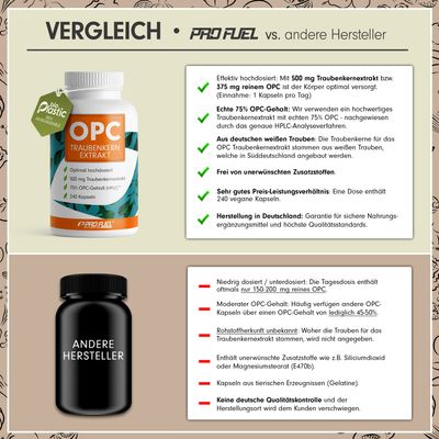 ProFuel OPC Traubenkernextrakt 240 Kapseln