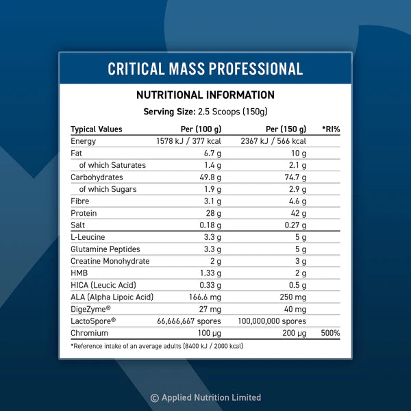 Applied Nutrition Critical Mass Professional 2400g Dose