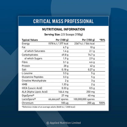 Applied Nutrition Critical Mass Professional 2400g Dose