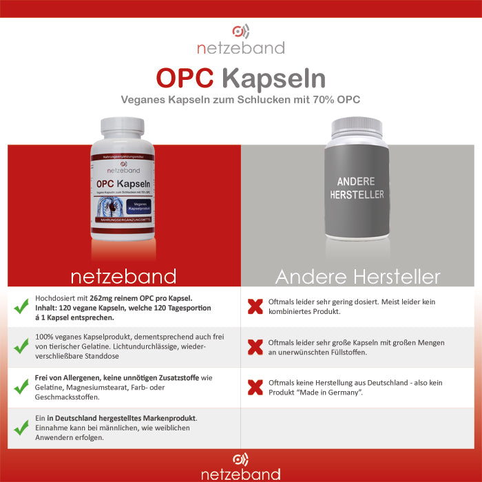 OPC Kapseln